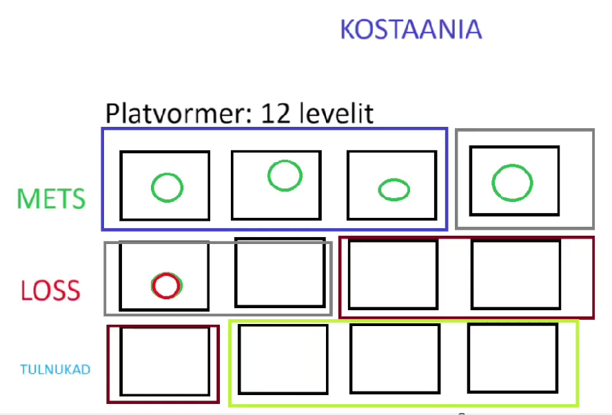“Kostaania”: Projekt taas avatud!